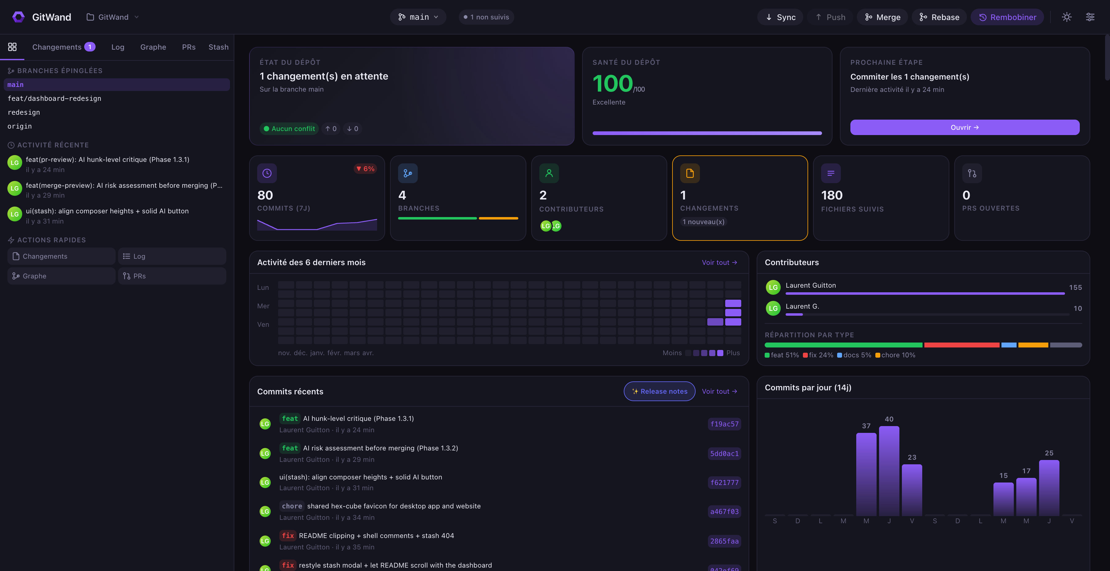 GitWand — dashboard with repo health, commit history and contributors